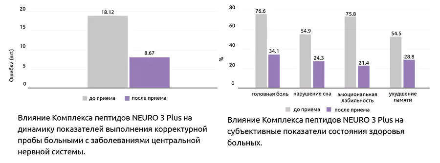 Результаты исследований